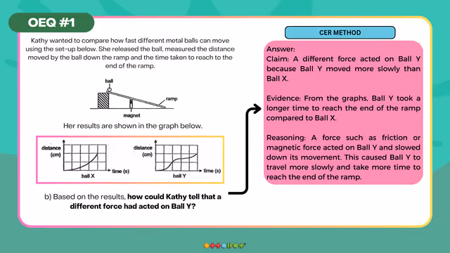 Science CER practice example