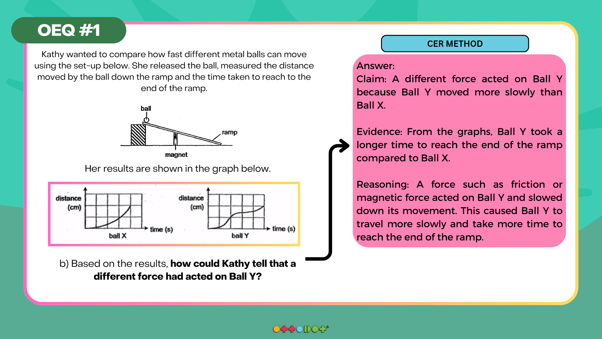 Science CER practice example