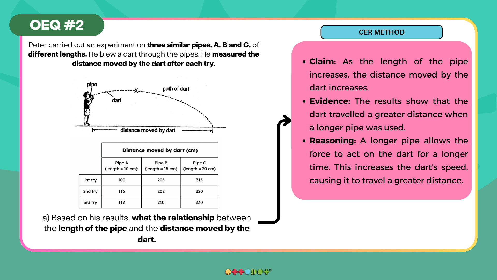 Science CER practice example