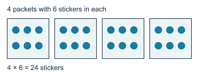 Four outlined packets, each containing six dots, making twenty-four stickers altogether.