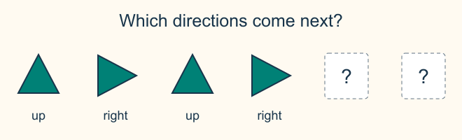 Four green triangles pointing up, right, up and right, followed by two empty positions.