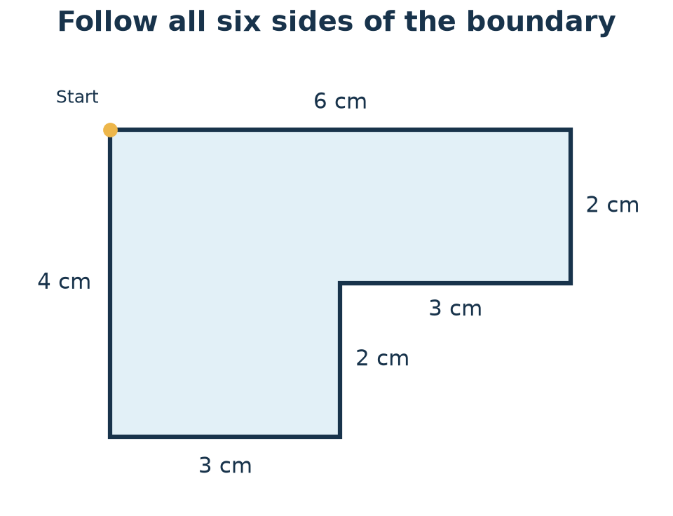 L-shaped rectilinear figure with all six boundary sides labelled, clockwise from the top: 6, 2, 3, 2, 3 and 4 centimetres.