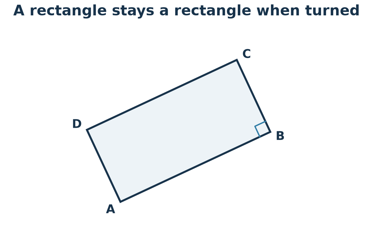 A rotated rectangle labelled A, B, C, D in boundary order, with a right-angle marker at B.