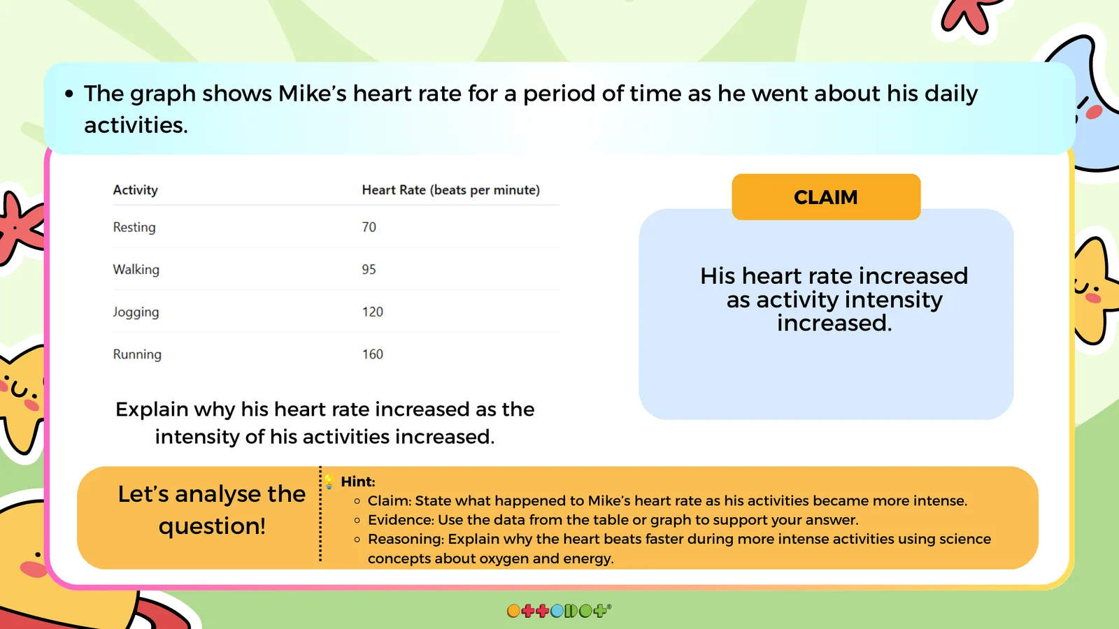 P5 Science OEQ question showing Mike's heart rate increasing from resting to running