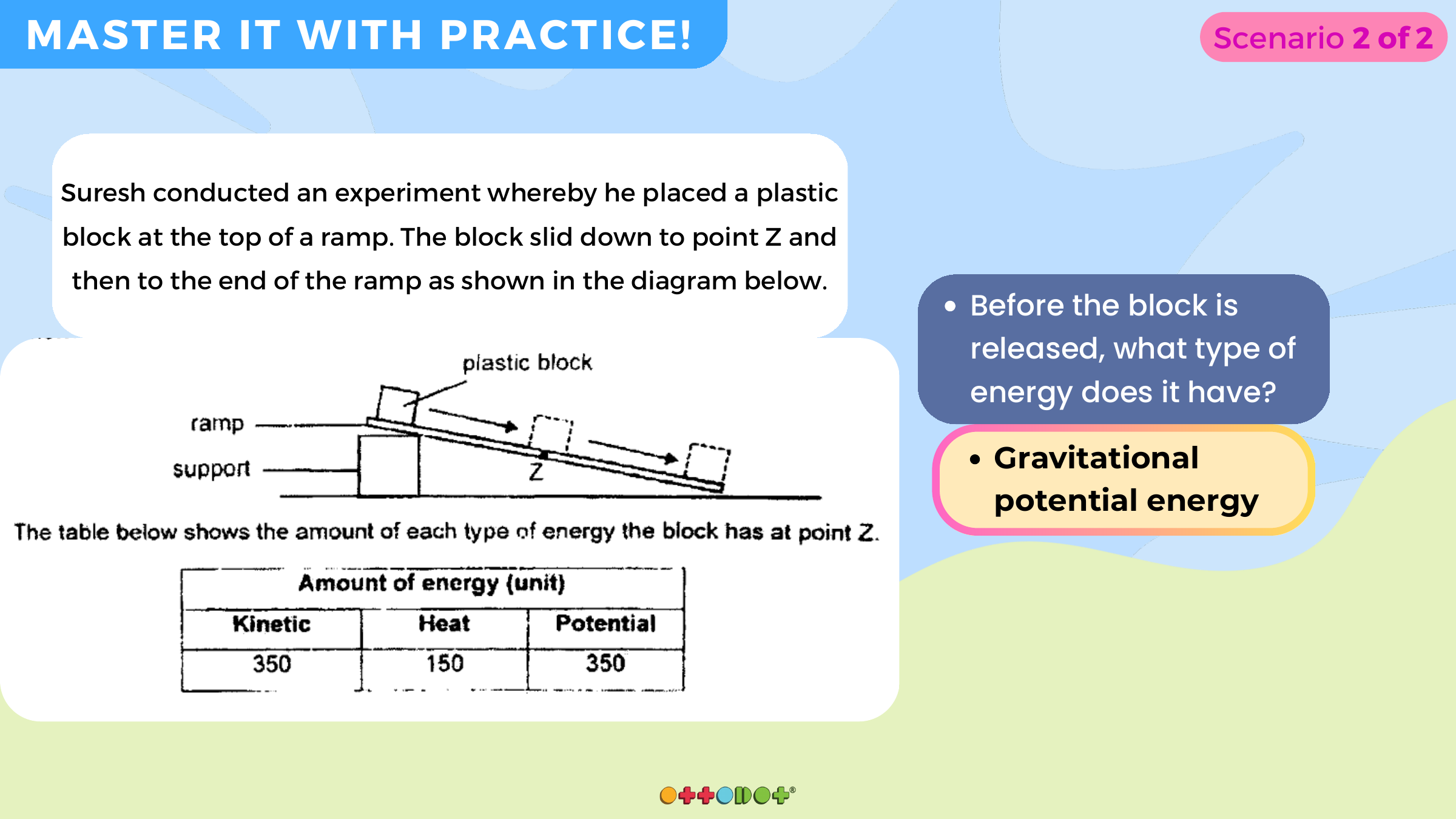 Ottodot lesson slide showing gravitational potential energy in a ramp block experiment