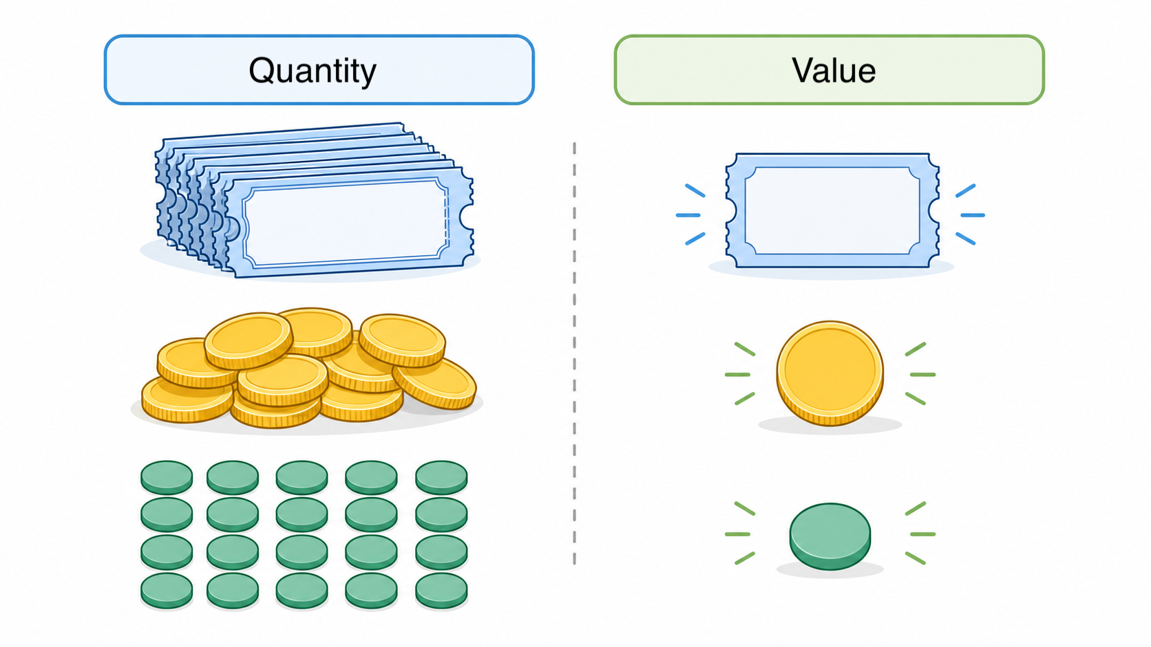 Quantity versus value visual for assumption method PSLE Math questions