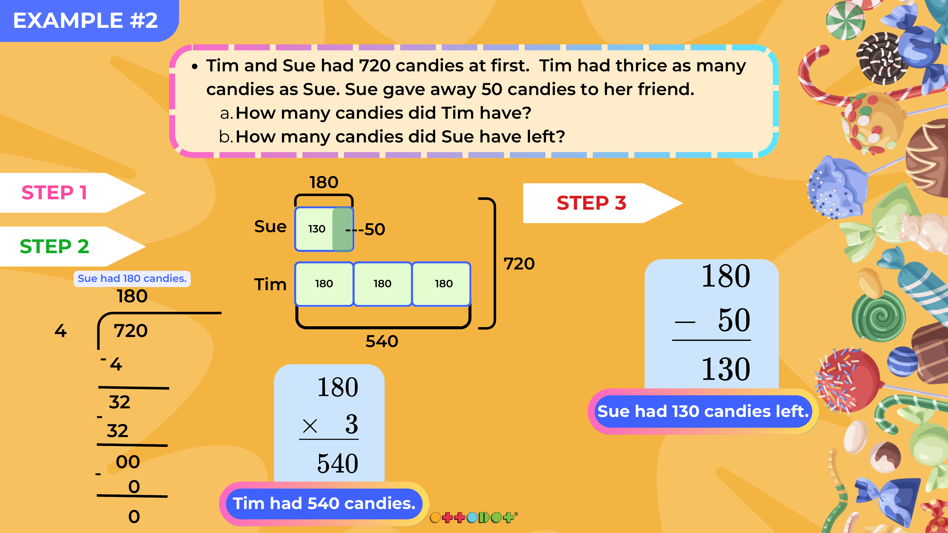 Comparison bar model worked example with Tim and Sue's candies