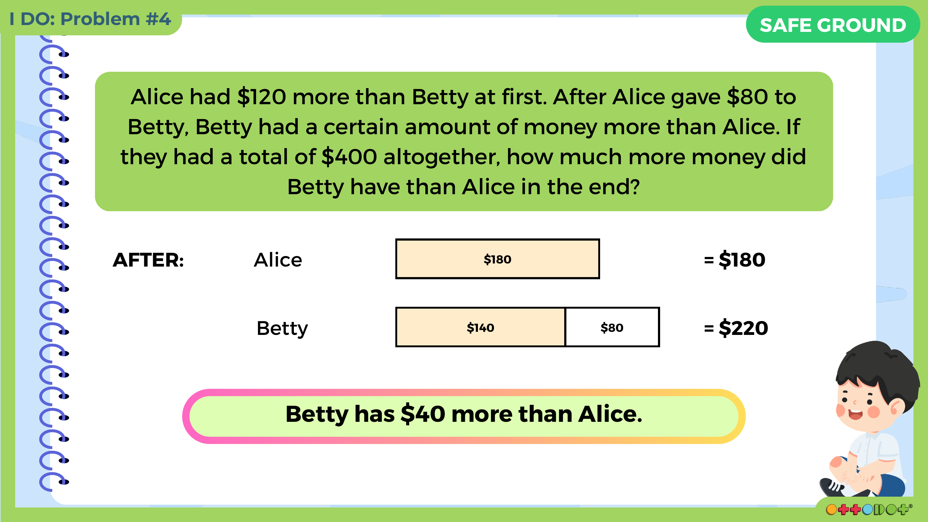 Before and after bar model for a PSLE Math problem sum