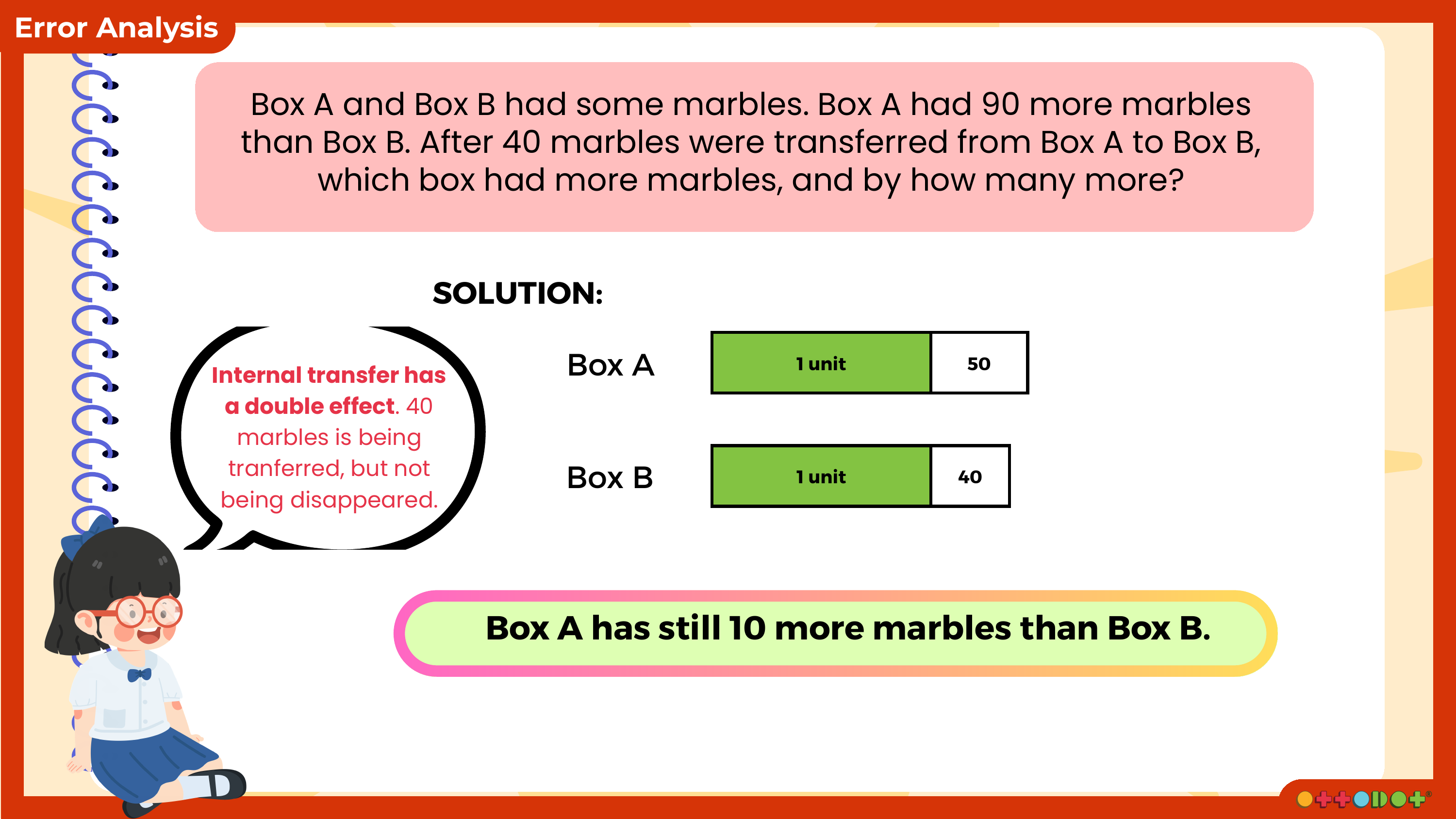 Bar model error analysis showing the double effect of internal transfer