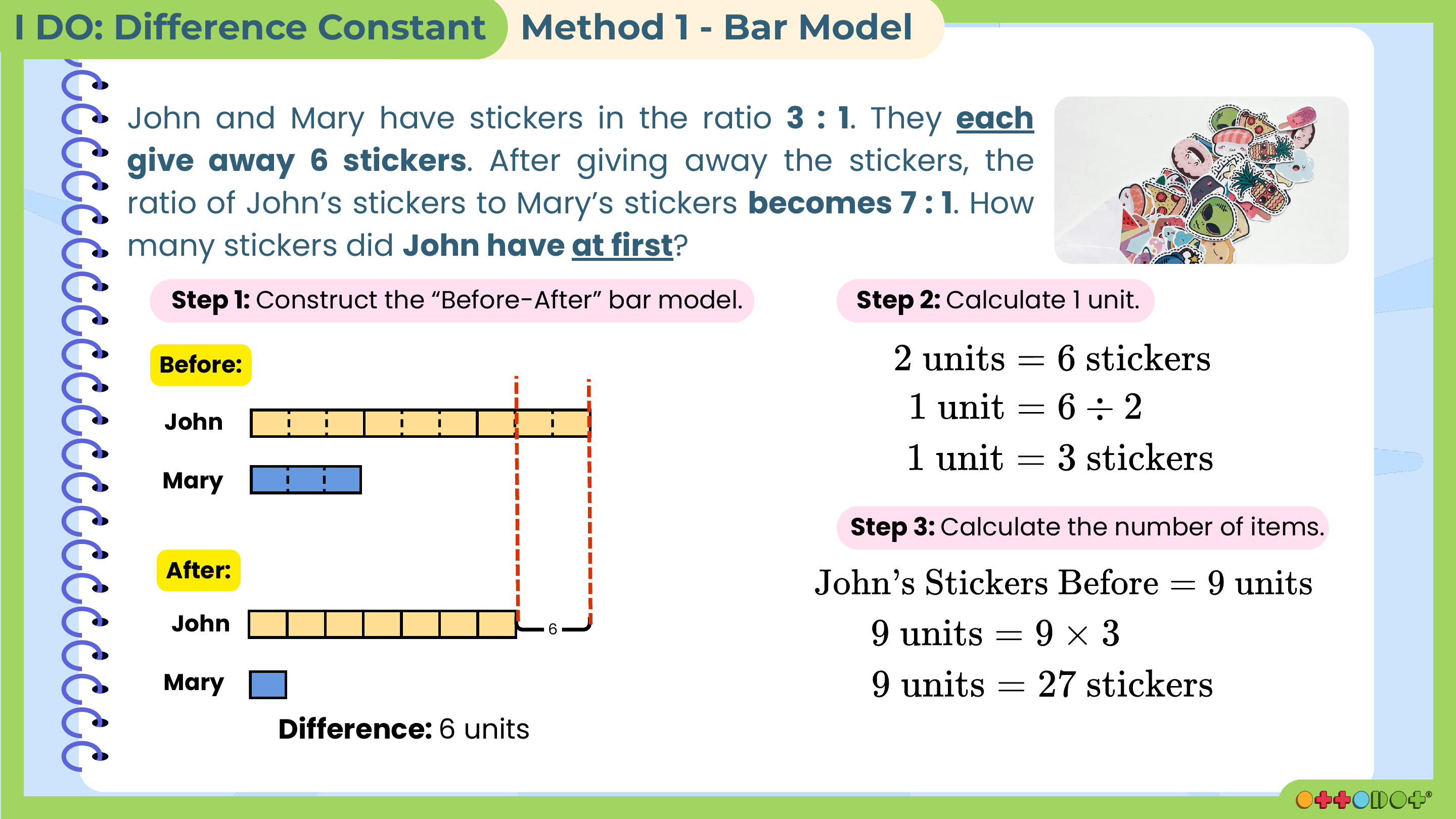 Before and after bar model for John and Mary sticker ratio question