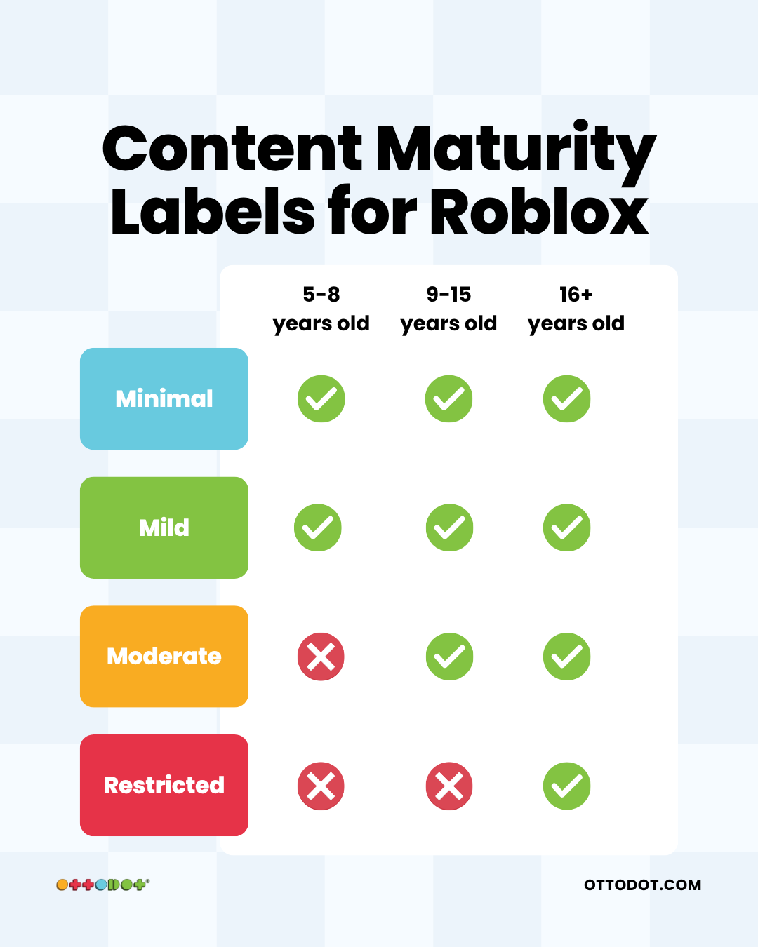Roblox content maturity access by age group