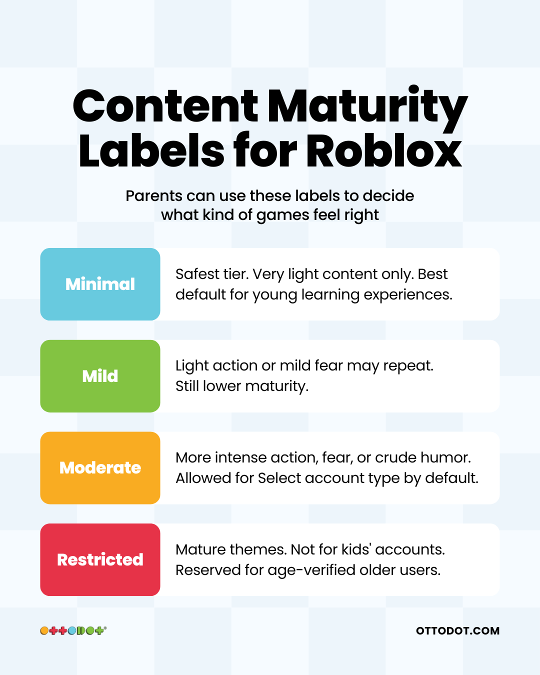 Content maturity labels for Roblox: Minimal, Mild, Moderate, and Restricted