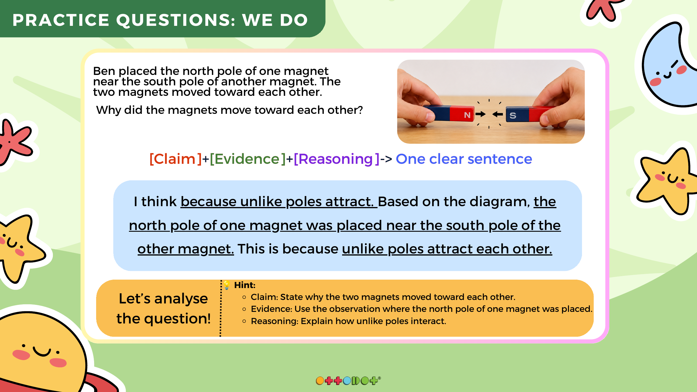 CER worked example showing unlike magnetic poles attracting each other